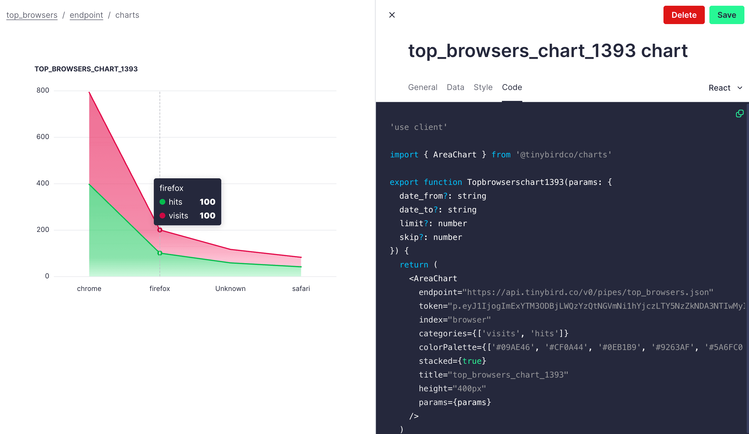 Tinybird Charts code editor and customization options
