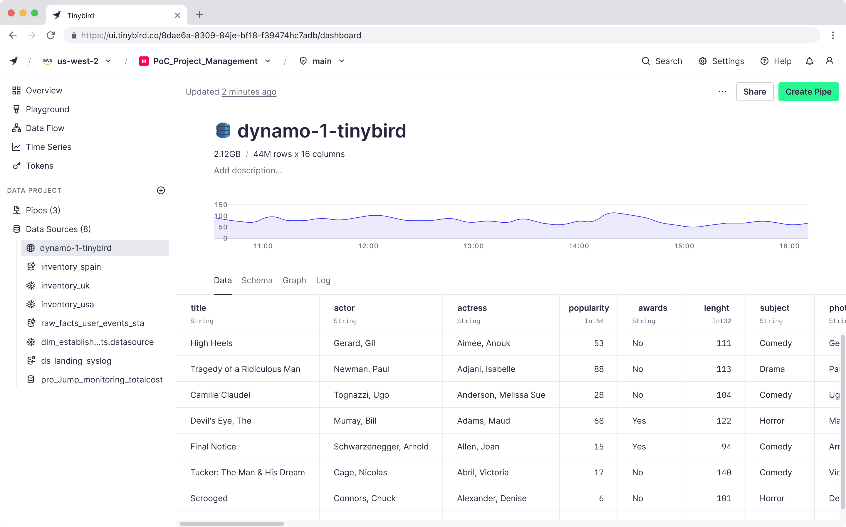 DynamoDB Data Source creation interface