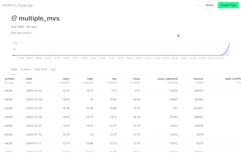 Populate from multiple materializations
