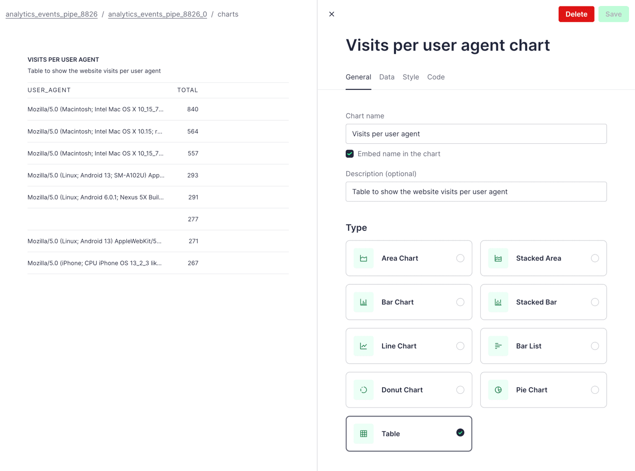 Tinybird Charts Table component