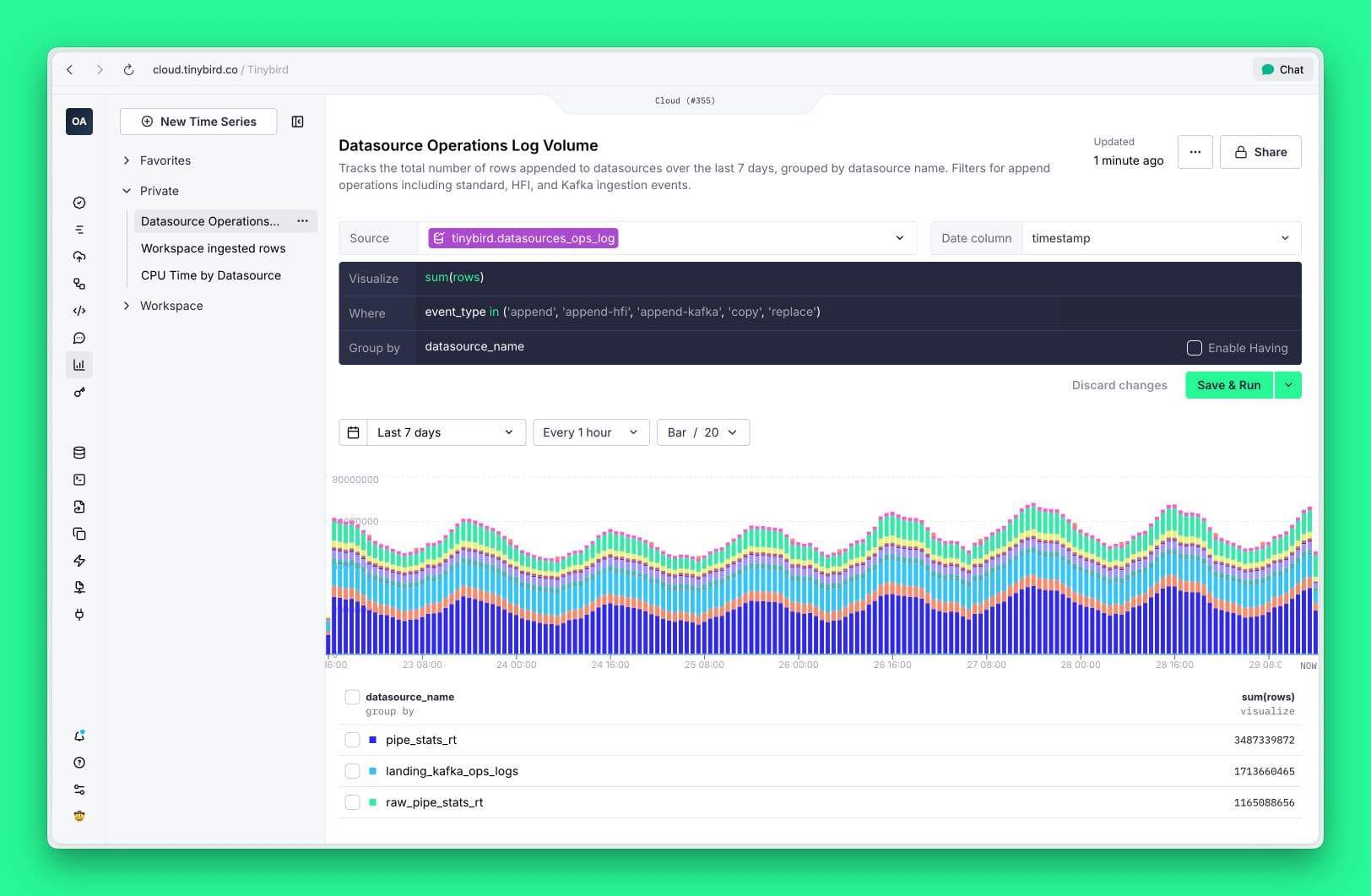 Time Series visualization showing records over time