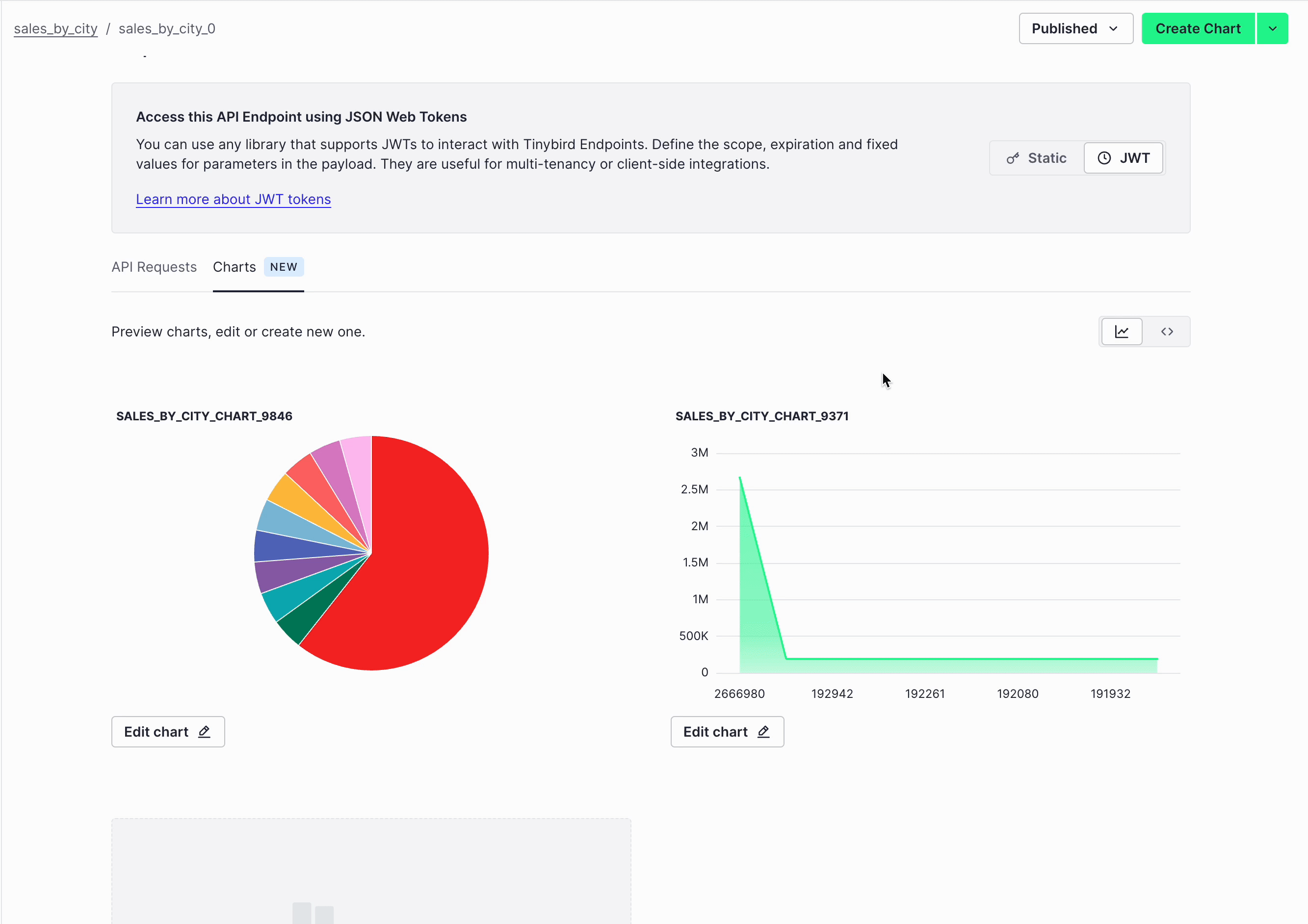 GIF showing a user creating a Pie Chart in the Tinybird UI and generating the iframe code