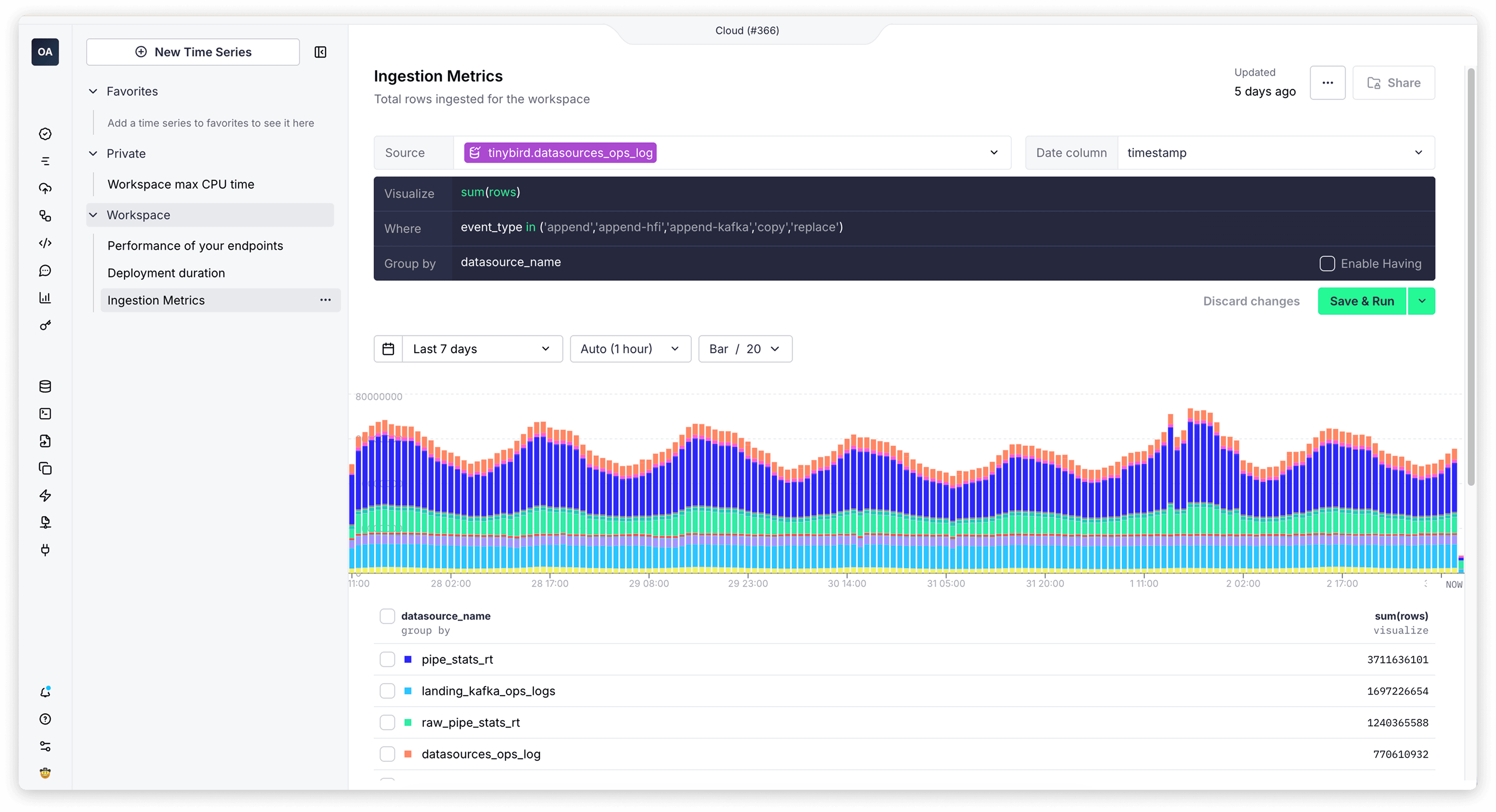 Time Series editor with the example Ingestion Metrics query
